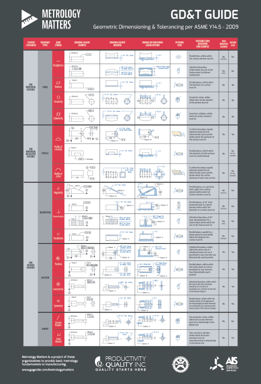 Metrology Matters GD&T Poster Download