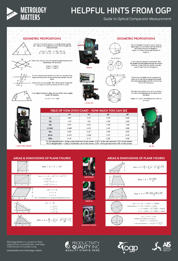 Comparator Guide