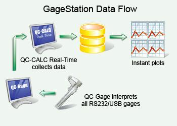 GageStation [GageStation]