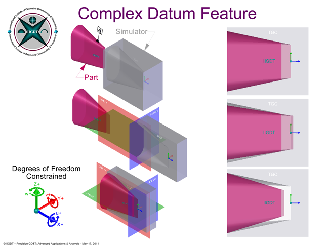 GD&T - Advanced Applications