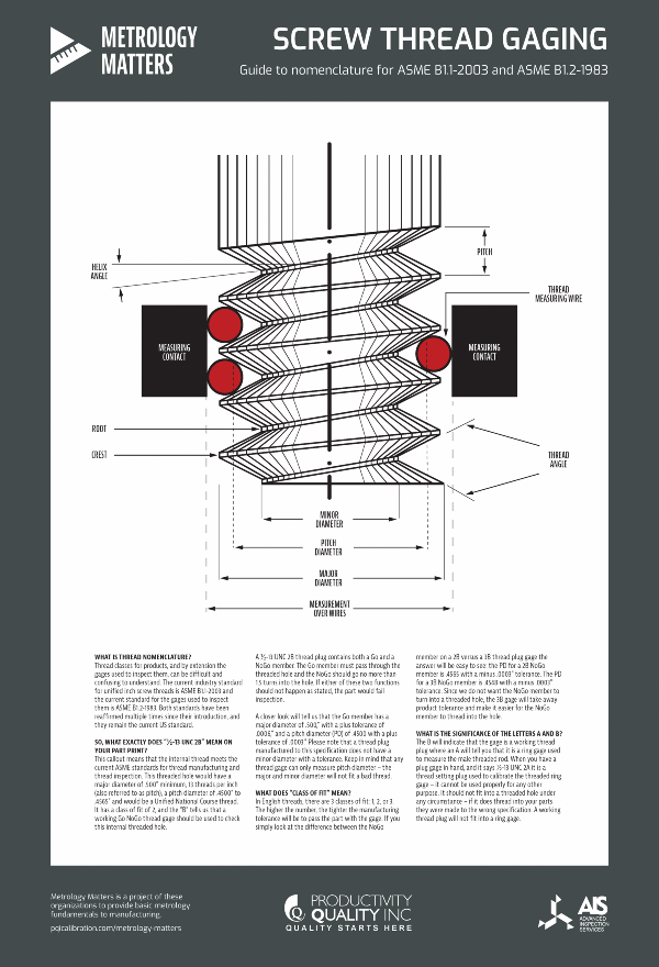 Screw Thread Gaging