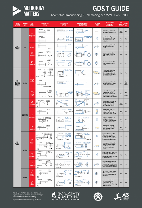 GD&T Guide